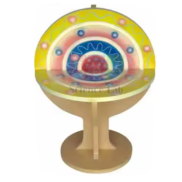 3D Model of the Atom