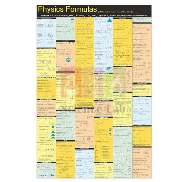 Physics Posters